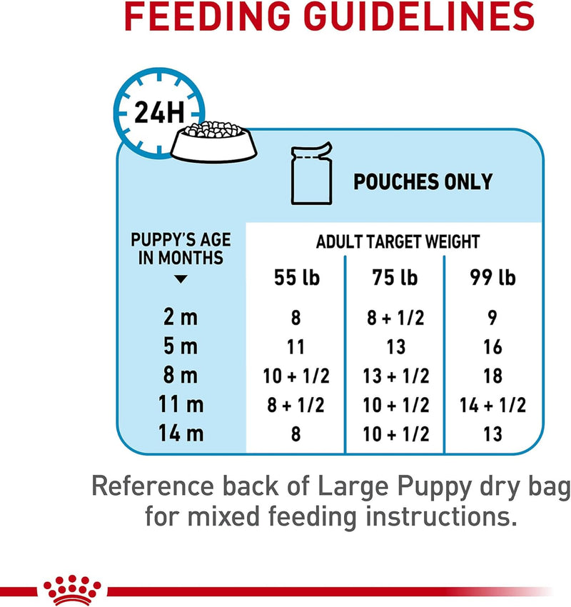 Royal Canin Large Puppy Thin Slices Wet Dog Food 13 oz. 6-Pack