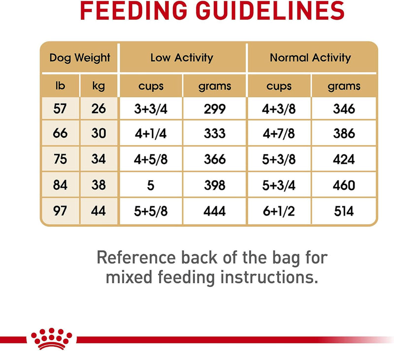 Royal Canin Labrador Retriever Adult Breed Specific Dry Dog Food, 17 lb. bag