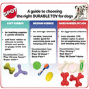 Play Strong Rubber Bone Chew Toy for Dogs Ethical Pets